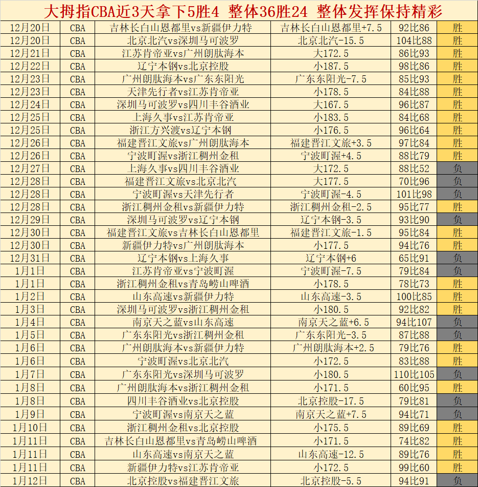 周跃龙输给,希金斯,八强征程无,B体育平台,B体育官方网站,B体育登录入口,B体育app下载