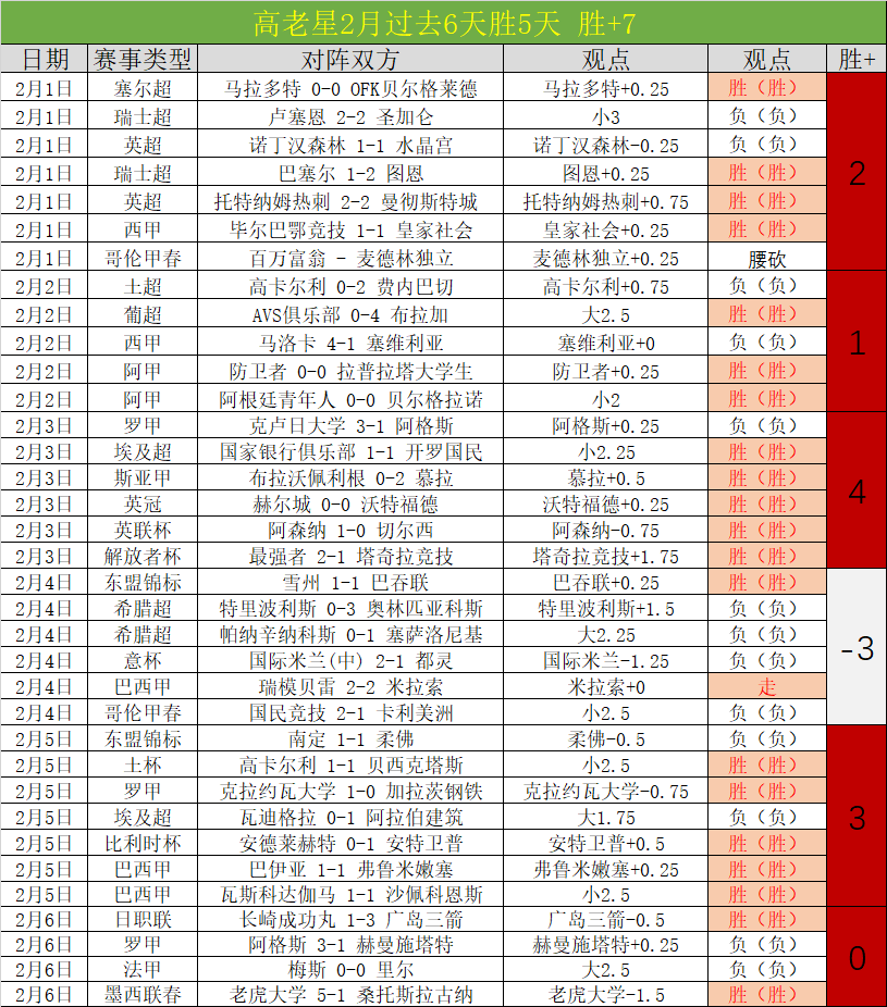 中超新星独,占鳌头,赛季替补席,B体育平台,B体育官方网站,B体育登录入口,B体育app下载