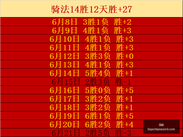 今日战果丰,早场攻略,轻松获利,B体育官网,B体育App,B体育直播,B体育平台,B体育入口