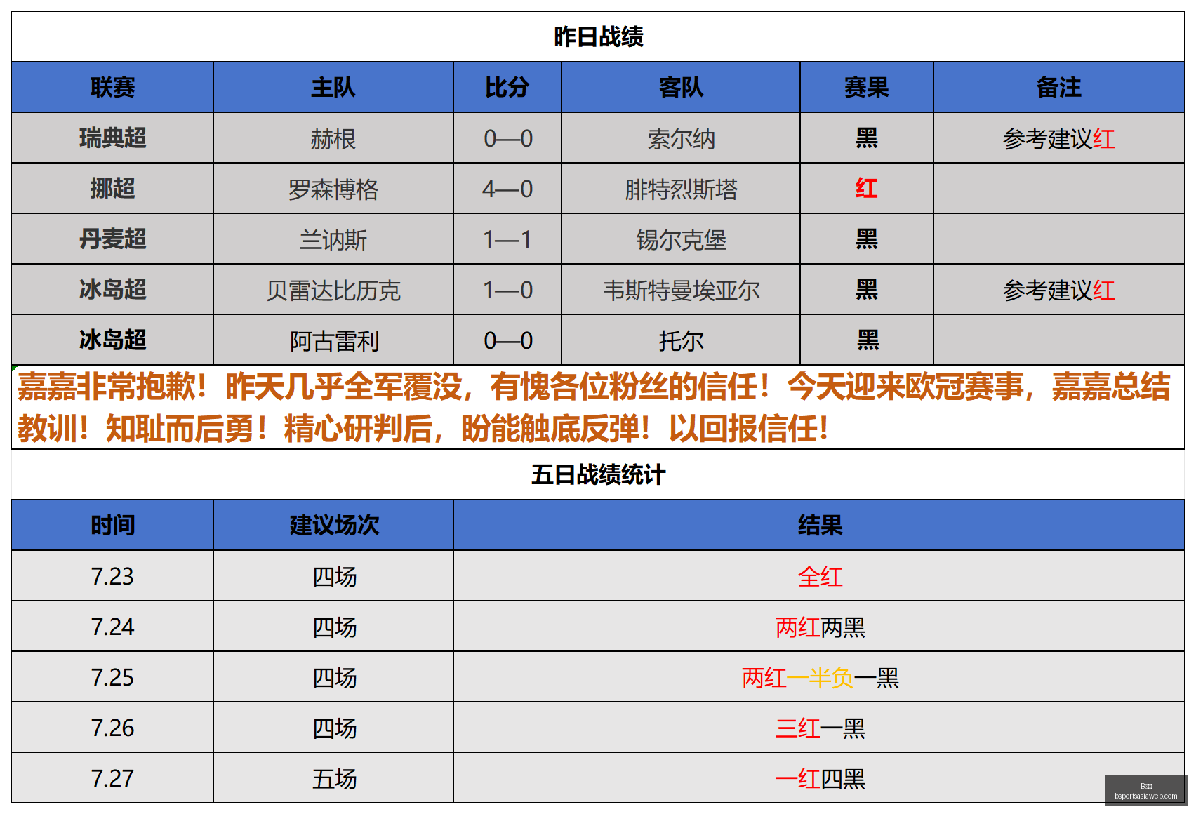 洛京咸火焰,对决佩里湖,飞鹰,B体育官网,B体育App,B体育直播,B体育平台,B体育入口