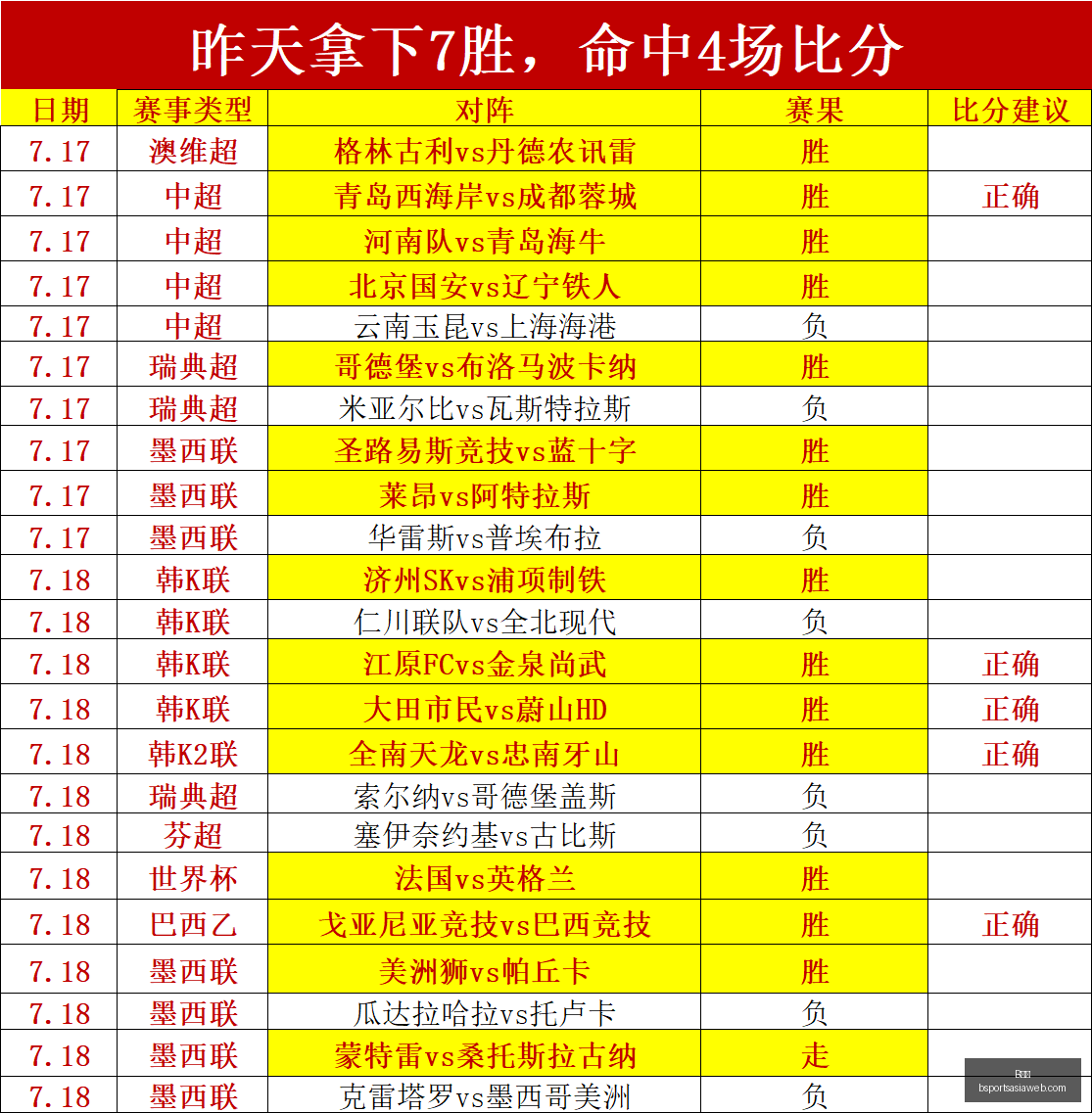 洛京咸火焰,对决佩里湖,飞鹰,B体育官网,B体育App,B体育直播,B体育平台,B体育入口