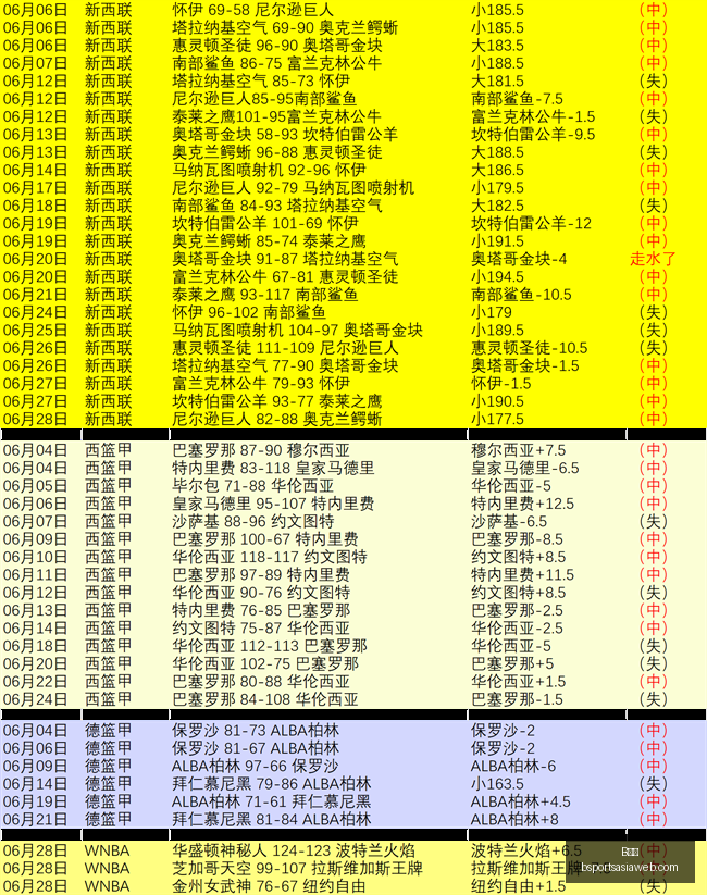 穆帅皇马执,教回顾,过去错误不,B体育官网,B体育App,B体育直播,B体育平台,B体育入口