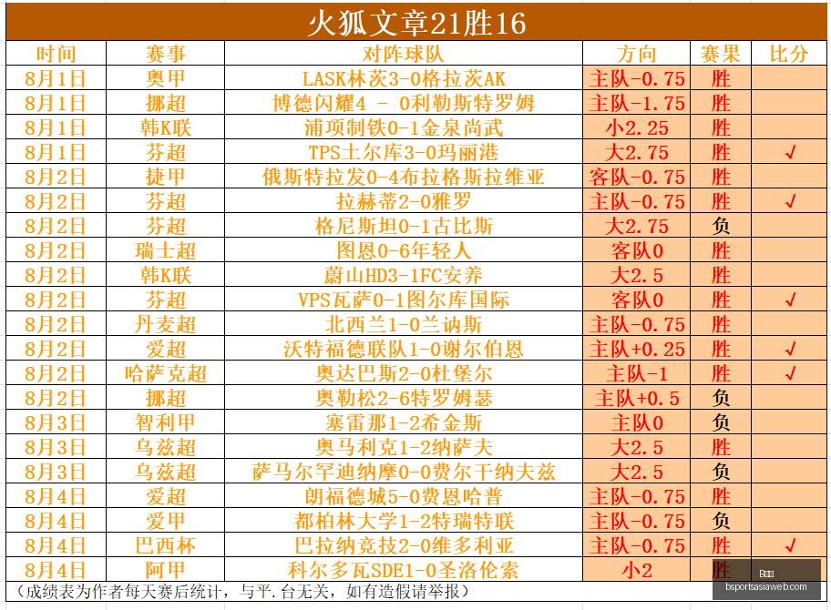 足协内部惊,人消息,王小平无薪,B体育官网,B体育App,B体育直播,B体育平台,B体育入口